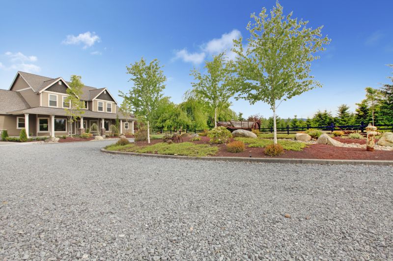 Gravel Parking Lot Paving